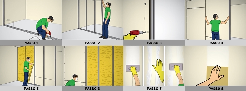 Divisória de Gesso Drywall Preço Reserva Biológica Alto de Serra - Divisória de Escritório