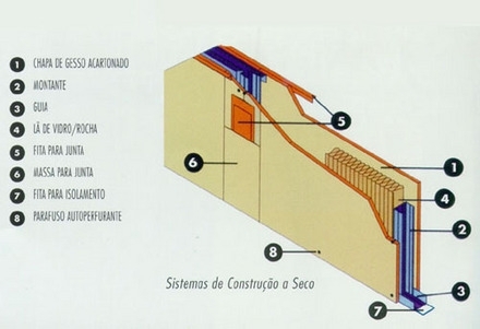 Divisória de Gesso para Quarto Preço na Vila São João Batista - Divisória de Gesso para Quarto