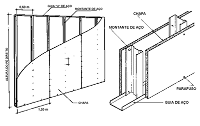 Empresa de Divisória de Gesso Drywall no Jardim Monte Alegre - Divisória de Gesso